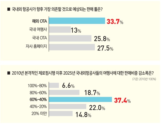 에디터 사진